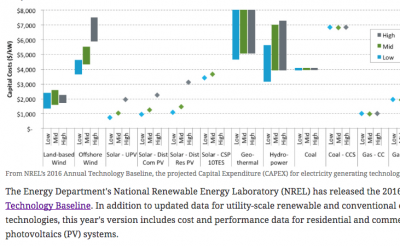 NREL releases baseline cost and performance data for electricity generation