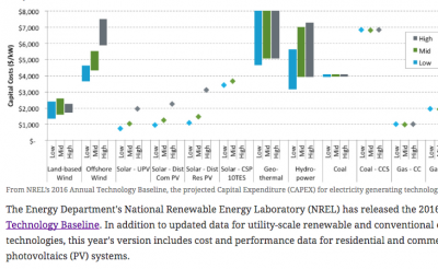 Baseload Capital and ThinkGeoEnergy announce partnership on geothermal news sharing