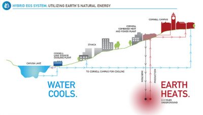 Webinar – UrbanVibroTruck, a mobile shaker for reflection seismology, 22 March 2024