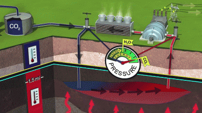 Targeting CO2 as working “fluid” in geothermal power generation
