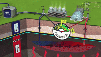 Artificial lift technology helps unlock the full potential of geothermal water extraction