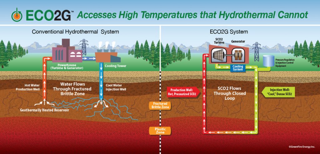 Closed-loop geothermal power demonstration project awarded $1.5 million grant