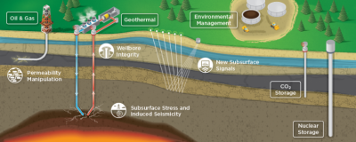 U.S. DOE announces $3.6m funding opportunity in Machine Learning for Geothermal Energy