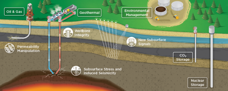 Advancing understanding and visibility of geothermal subsurface conditions
