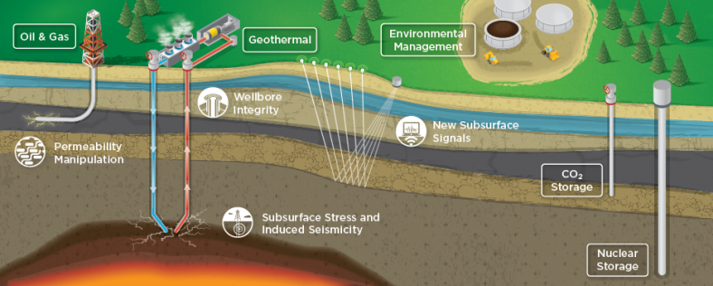 DOE Geothermal Technologies Office Peer Review Meeting, Nov. 15-17, 2017