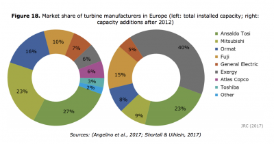 Baseload Capital and ThinkGeoEnergy announce partnership on geothermal news sharing