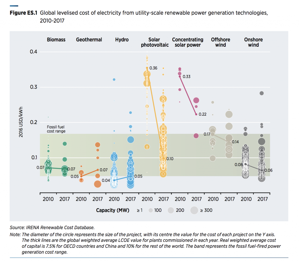 New report by IRENA shows competitiveness of geothermal based on LCOE