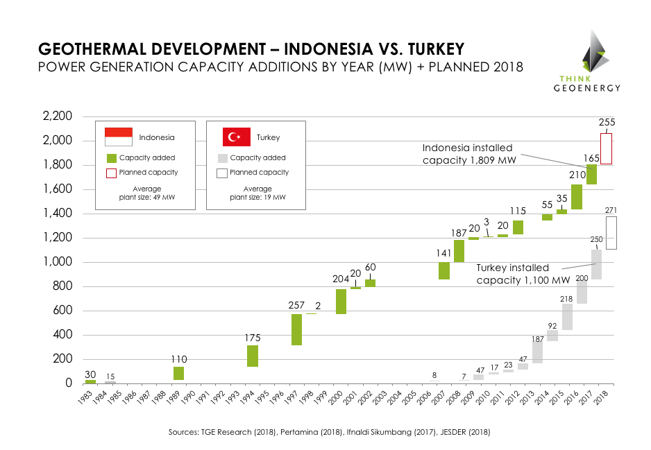 Comparing geothermal development in Turkey and Indonesia – Webinar Recording