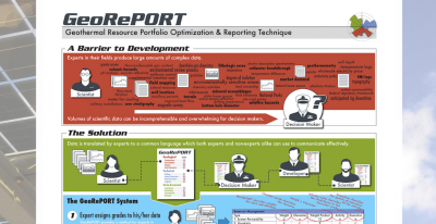 Webinar: GeoRePORT – Geothermal Research Portfolio Optimization and Reporting Technique