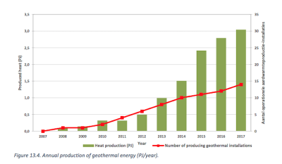 IHFC publishes 2024 Global Heat Flow Database