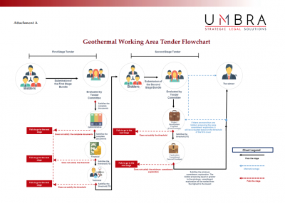 Baseload Capital and ThinkGeoEnergy announce partnership on geothermal news sharing