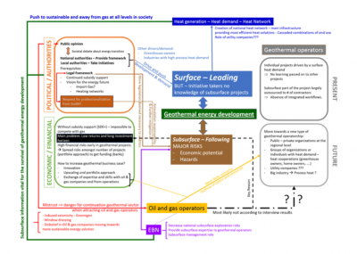 Baseload Capital and ThinkGeoEnergy announce partnership on geothermal news sharing