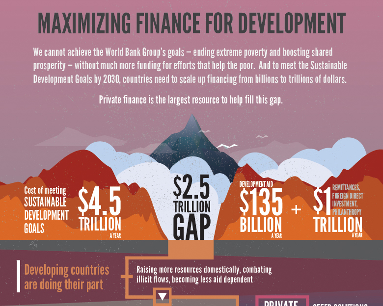 Redefining development finance – exploring how countries can fund geothermal development