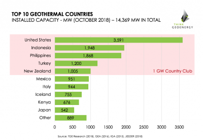 Baseload Capital and ThinkGeoEnergy announce partnership on geothermal news sharing