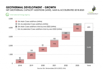 Baseload Capital and ThinkGeoEnergy announce partnership on geothermal news sharing