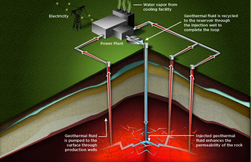 Machine learning seen as a means to enhance geothermal exploration and production