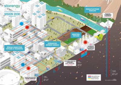 Storengy/ Engie pushing to be among leading geothermal companies by 2030