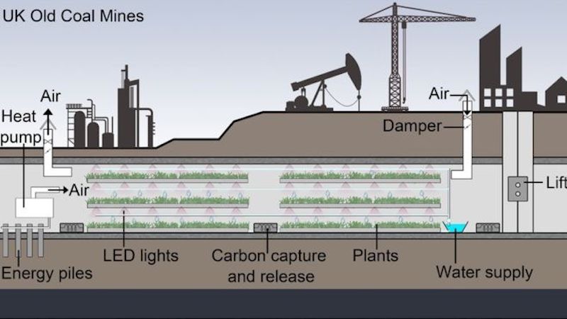Using geothermal heat to operate greenhouses underground in abandoned mines