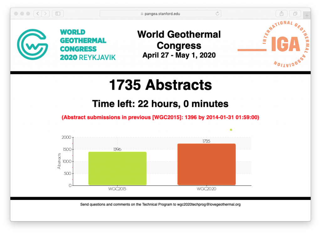 Live Counter – Abstract submissions for World Geothermal Congress 2020