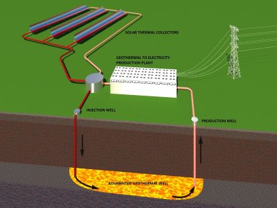 RenewGeo – a new technology approach of a solar-powered synthetic geothermal plant