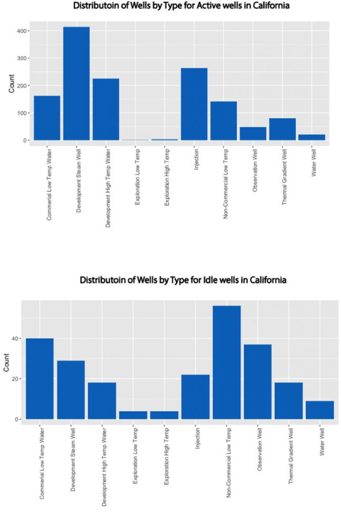 About 1,748 geothermal wells in the United States, majority in California ThinkGeoEnergy