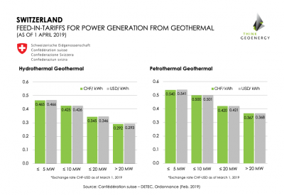 New study highlights potential of binary geothermal technology in Italy