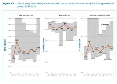 IHFC publishes 2024 Global Heat Flow Database