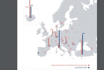 European geothermal market continues upward trend with much more potential