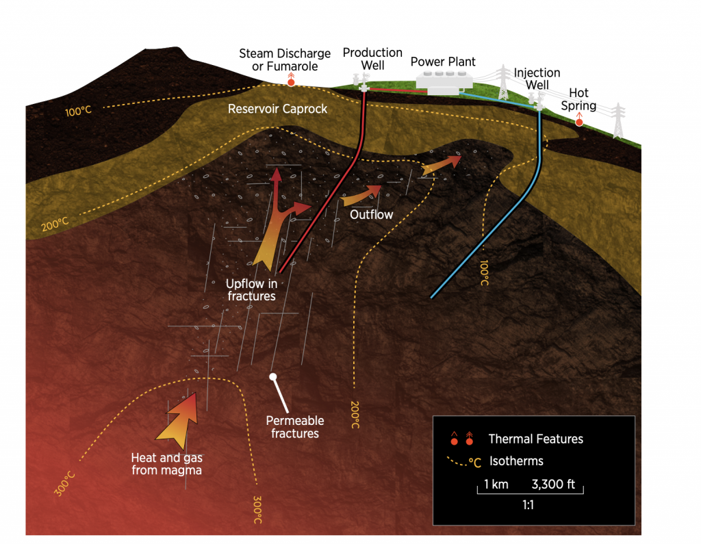 What is geothermal energy? – a great overview in the GeoVision report