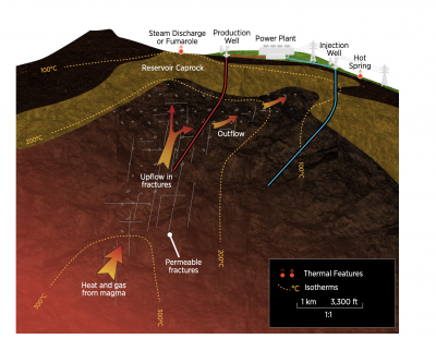 Call for nominations – Iceland Geothermal Conference Innovation Award