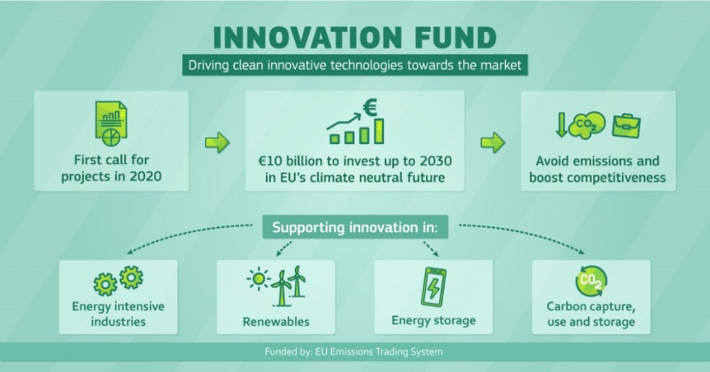 Survey to the geothermal sector for the design of EU Innovation Fund