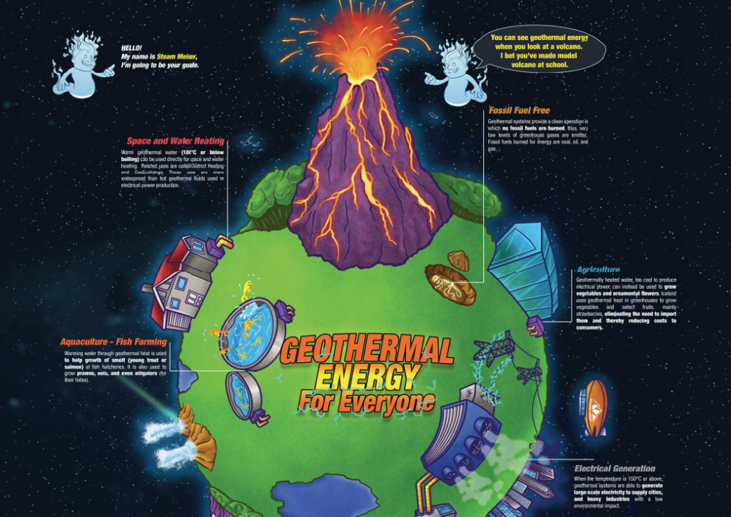 Educational Poster Explaining Geothermal Energy Available for Downloading