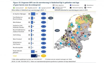 How the geothermal sector gets off the ground in the Netherlands