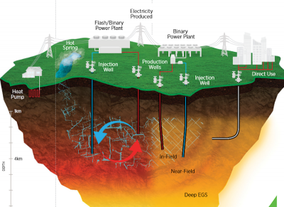 DOE launches $3.25m American-Made Geothermal Manufacturing Prize