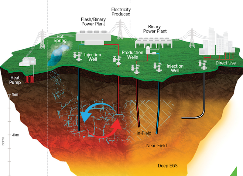 Power, energy, electricity, heat and geothermal – the importance of the right terminology