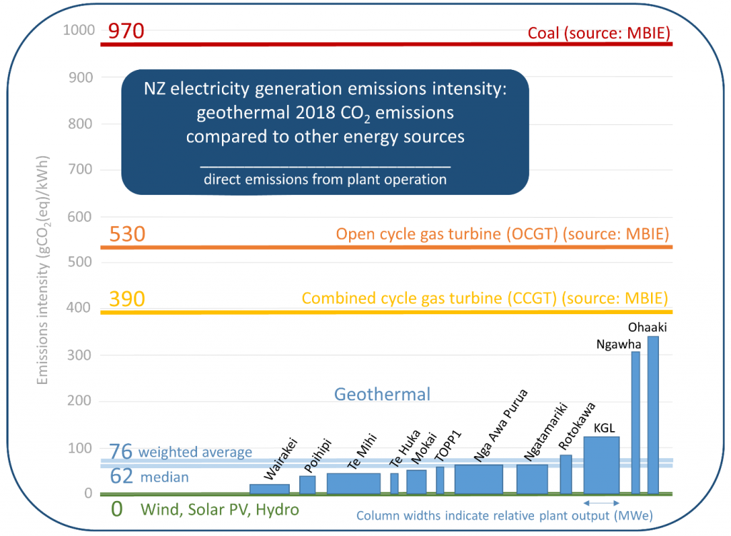NZGA shares details on greenhouse gas emissions from geothermal operations in New Zealand