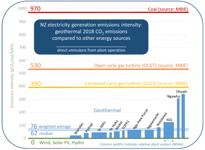 Baseload Capital and ThinkGeoEnergy announce partnership on geothermal news sharing