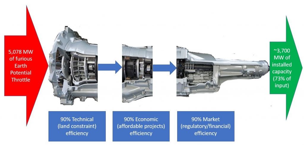 Key observations on the wider applicability of the U.S. GeoVision geothermal report