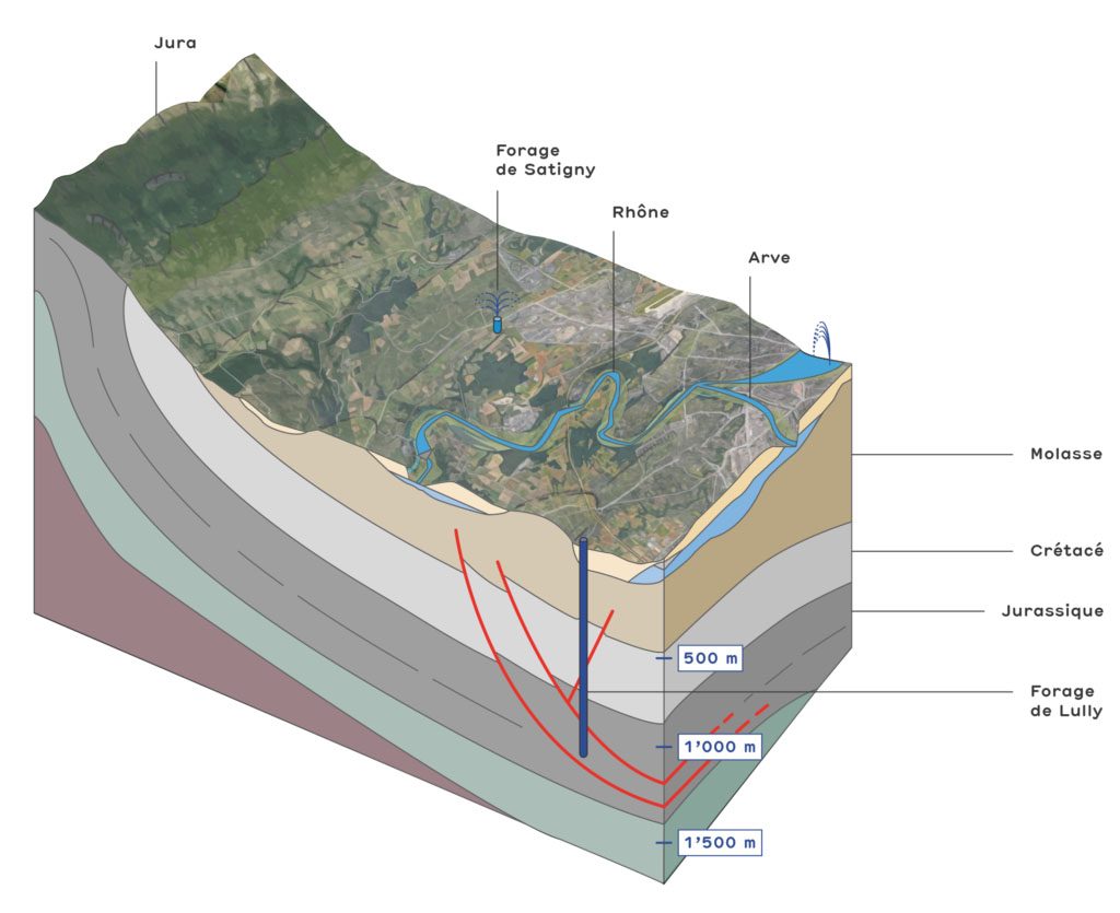 Drilling to start on second well for geothermal heating project in Geneva, Switzerland