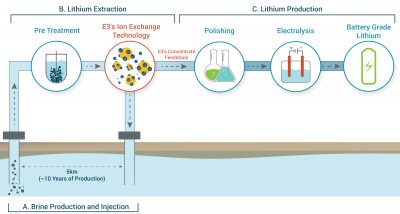 Call for nominations – Iceland Geothermal Conference Innovation Award