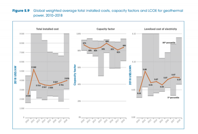 IHFC publishes 2024 Global Heat Flow Database