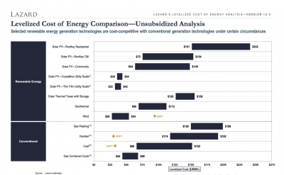 Baseload Capital and ThinkGeoEnergy announce partnership on geothermal news sharing