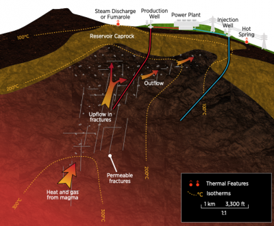 How geothermal could outlive the sun as source of energy – a great article by WIRED