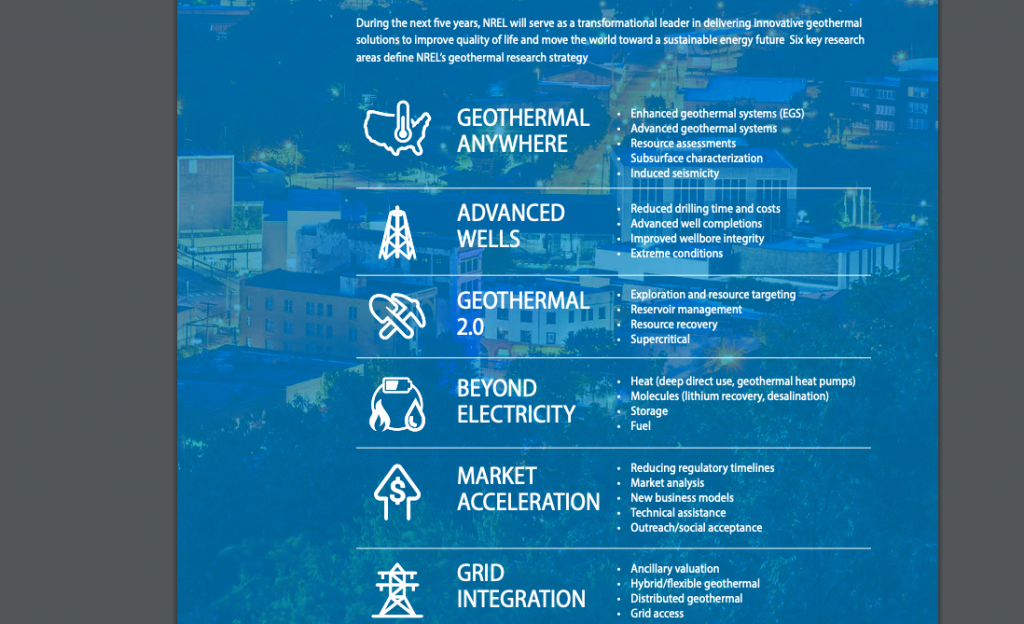 Geothermal research and emphasis by NREL  – Advancing Geothermal Research Accomplishments Report
