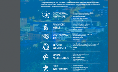 Geothermal research and emphasis by NREL  – Advancing Geothermal Research Accomplishments Report