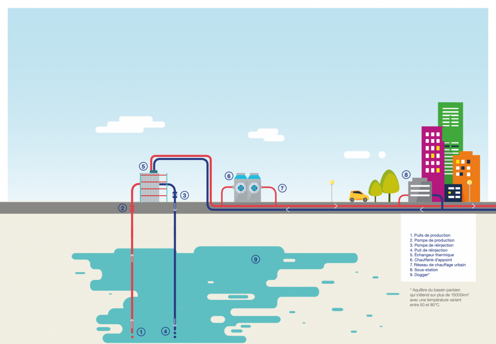 Expansion of Champigny-sur-Marne geothermal heat network approved