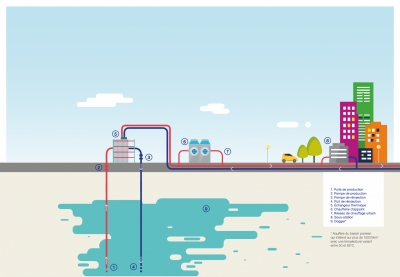 Two wells for geothermal heat project successfully drilled in Champs-sur-Marne