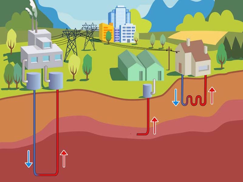 Result briefs shared on geothermal research funded by the European Commission