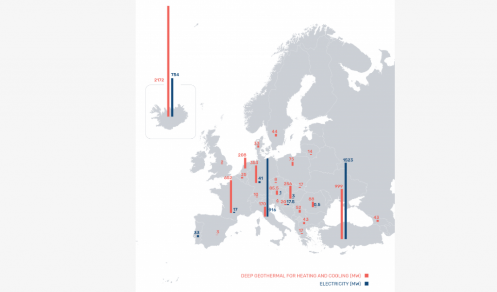 Installed capacity for geothermal electricity and district heating by country in 2019 (MW) (source: EGEC, 2020)