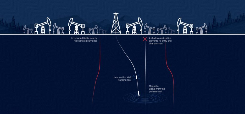 Ranging tools for geothermal – interview with Clinton Moss, Gunnar Energy Services